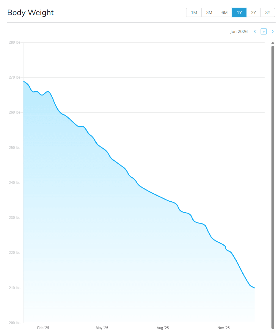 Client progress photo